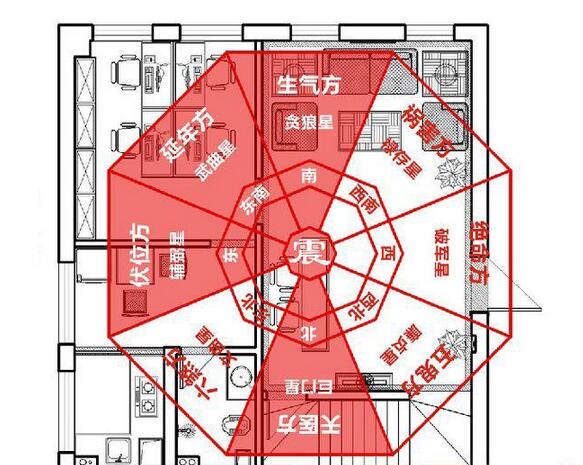 你家裝修，看過風水嗎？
