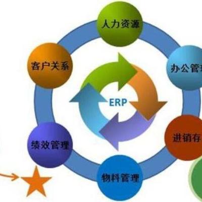 企業(yè)管理專業(yè)與企業(yè)管理服務 理論與實踐的交融