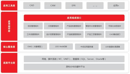 軟件產(chǎn)品在現(xiàn)代企業(yè)管理服務(wù)中的核心價值與應(yīng)用策略