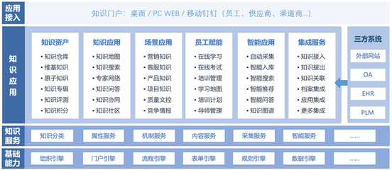 從ChatGPT到智慧企業(yè) 藍凌知識管理如何賦能智慧組織構建